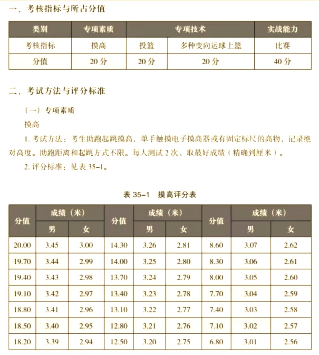 篮球运动体能训练方法的优化与效果评估