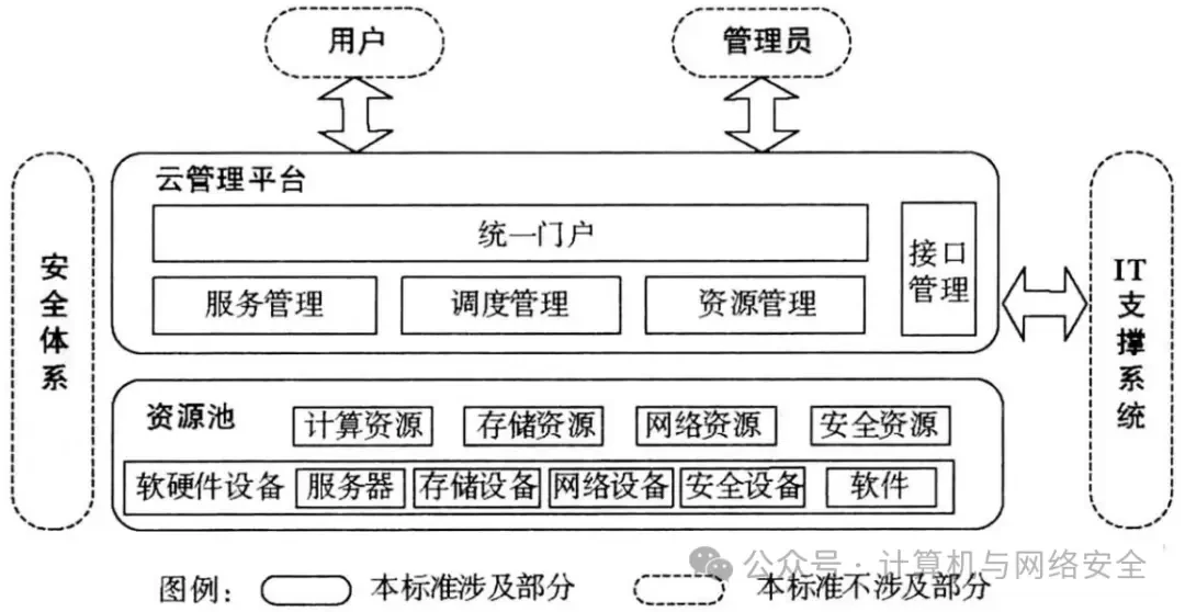 云计算在篮球训练中的应用场景和解决方案